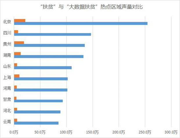 人口更新数据_中国人口老龄化数据图