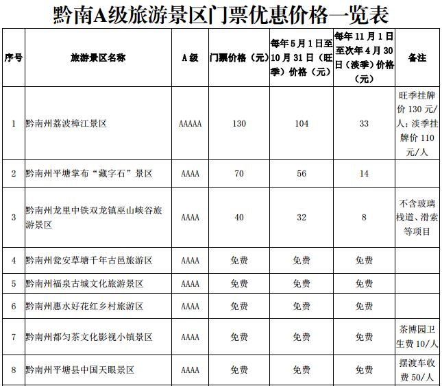 附:黔南a级旅游景区表